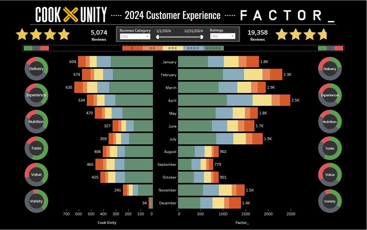 CookUnity and Factor